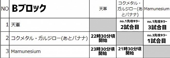 Aブロック　参加者
