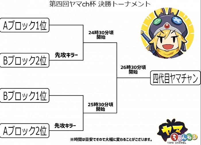 Bブロック　参加者