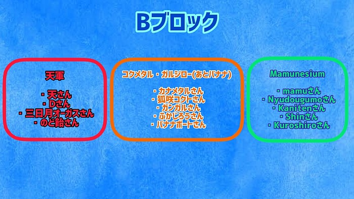 Bブロック